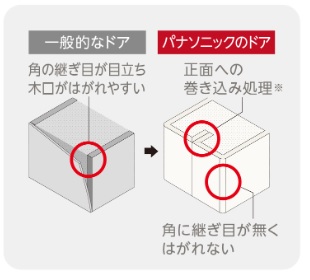 パナソニック　ドア　リフォーム　浦安市　市川市