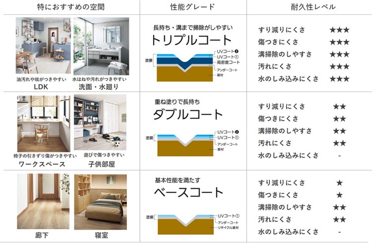 パナソニック　フローリング　リフォーム　浦安市　市川市